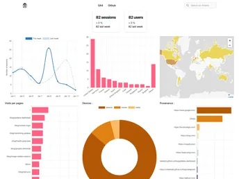 Analytics Google screenshot